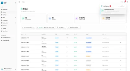 Instant alerts dashboard